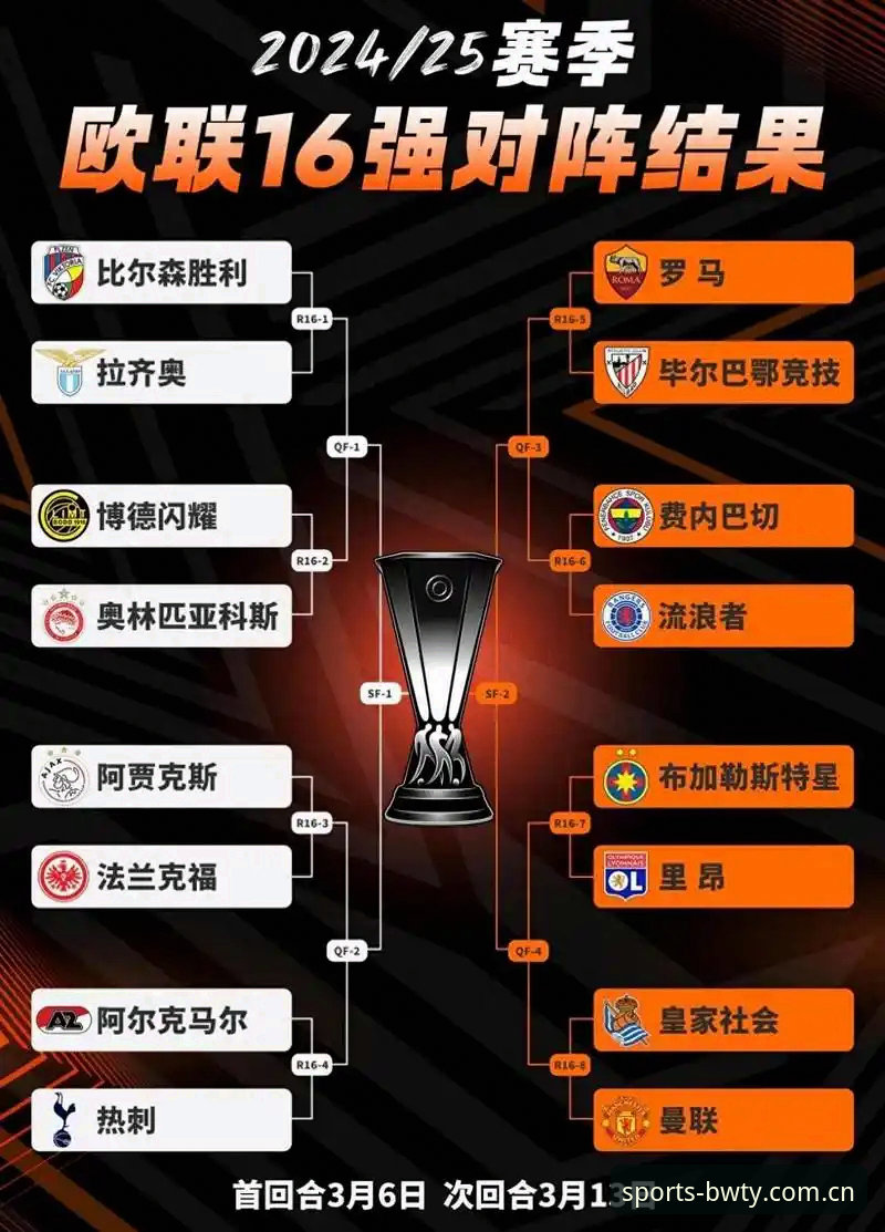 欧联杯决赛观赛体验对比：宝威体育APP直播 vs 传统电视转播，哪个更适合球迷？
