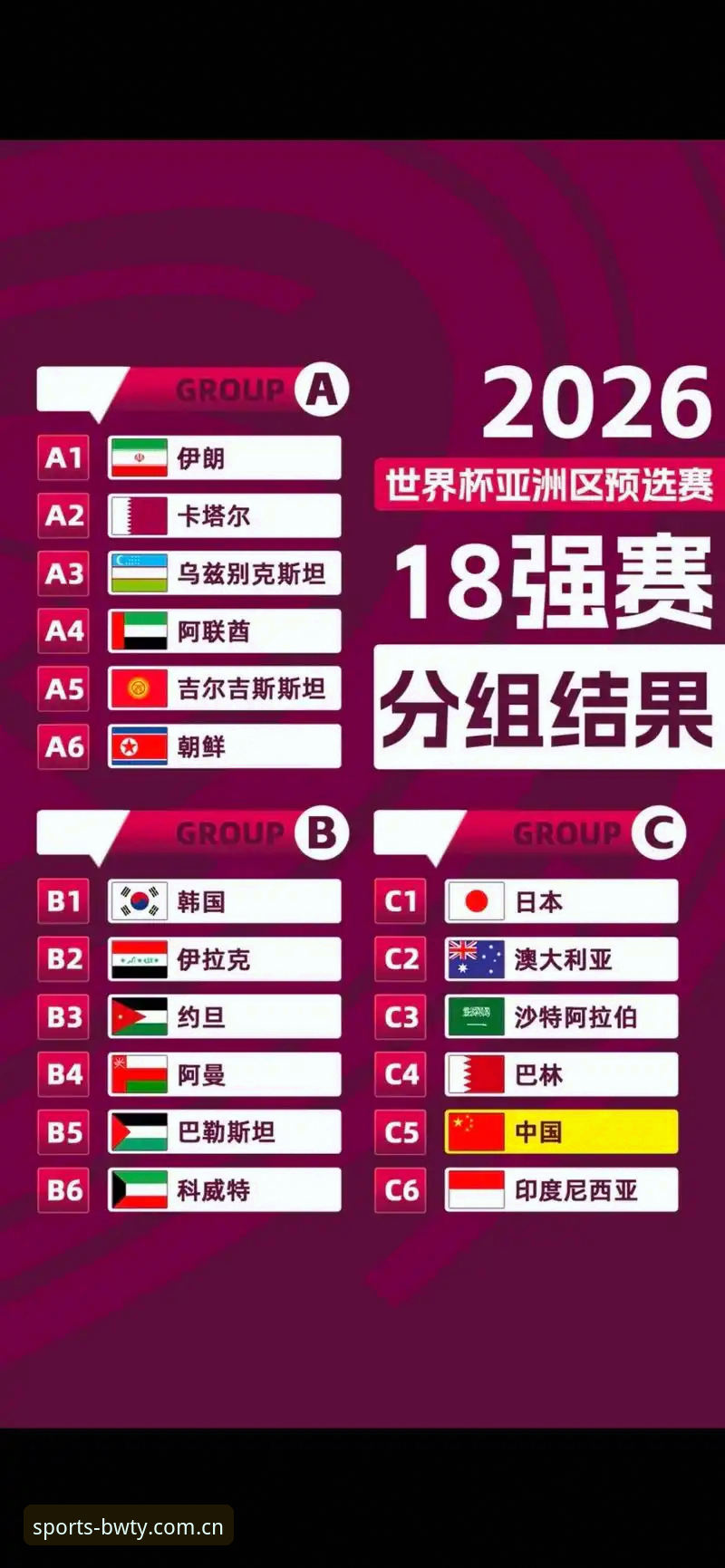 U17世界杯抽签结果出炉！宝威体育平台观赛完整指南